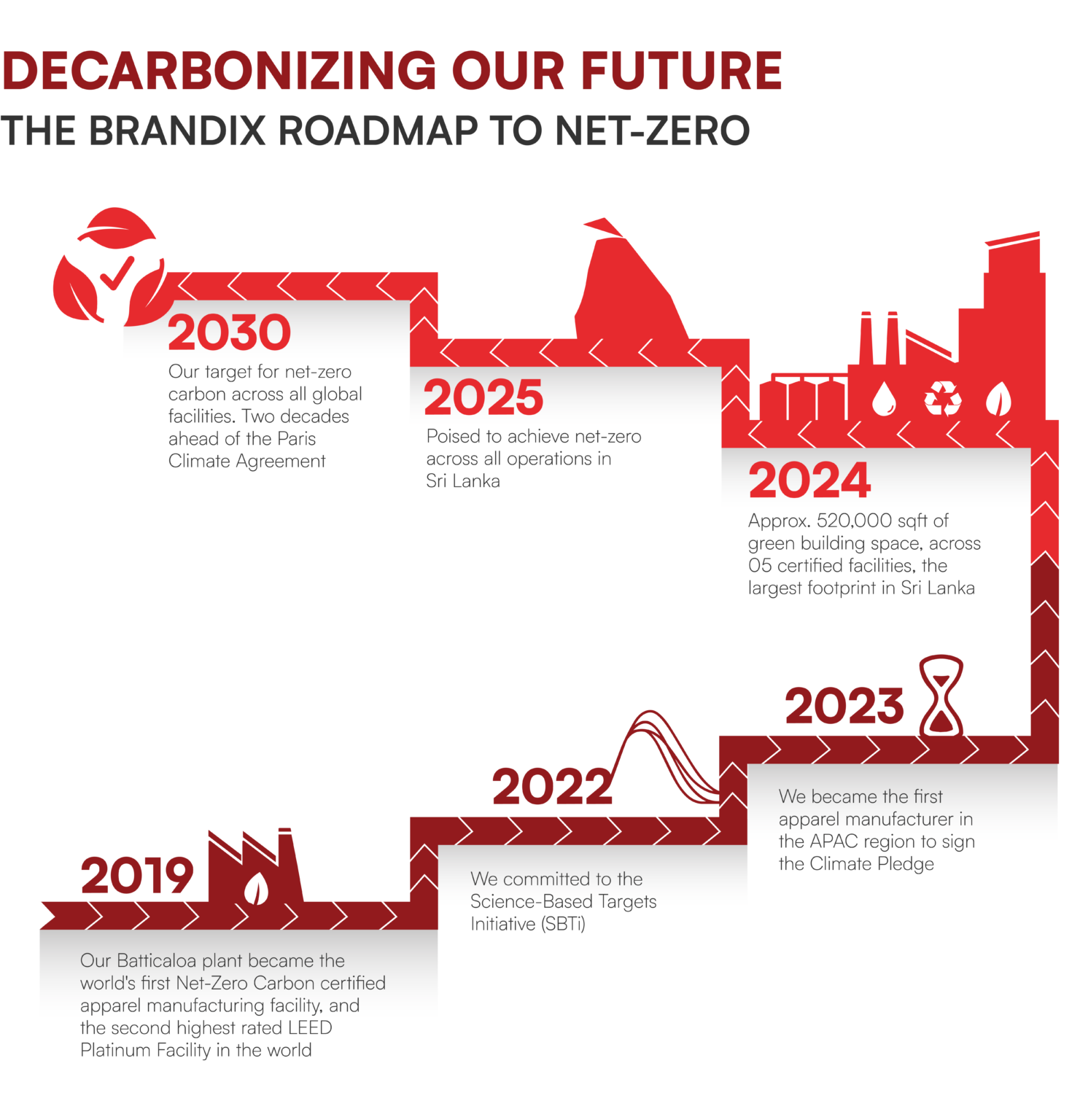 Brandix | Reimagine, Recycle, Remake: The Future of Fashion is Circular